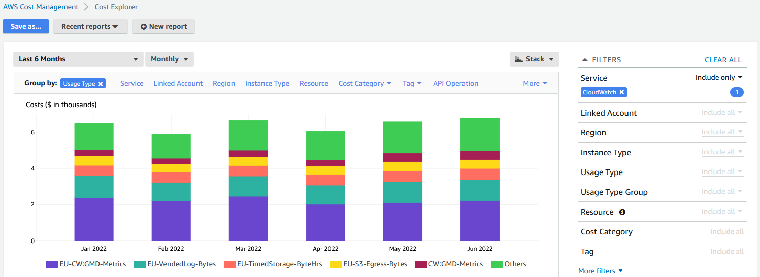 Amazon Web Services: Compara el gasto de CloudWatch por tipo de uso desde AWS Cost Explorer.