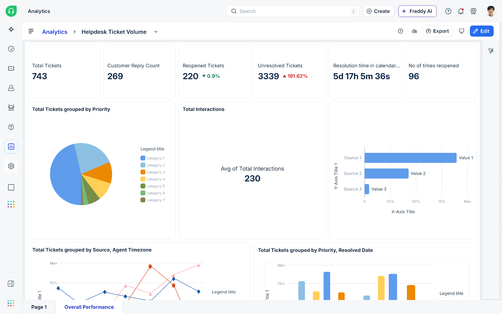 Freshdesk: Reporte de volumen, respuestas y evolución de los tickets.