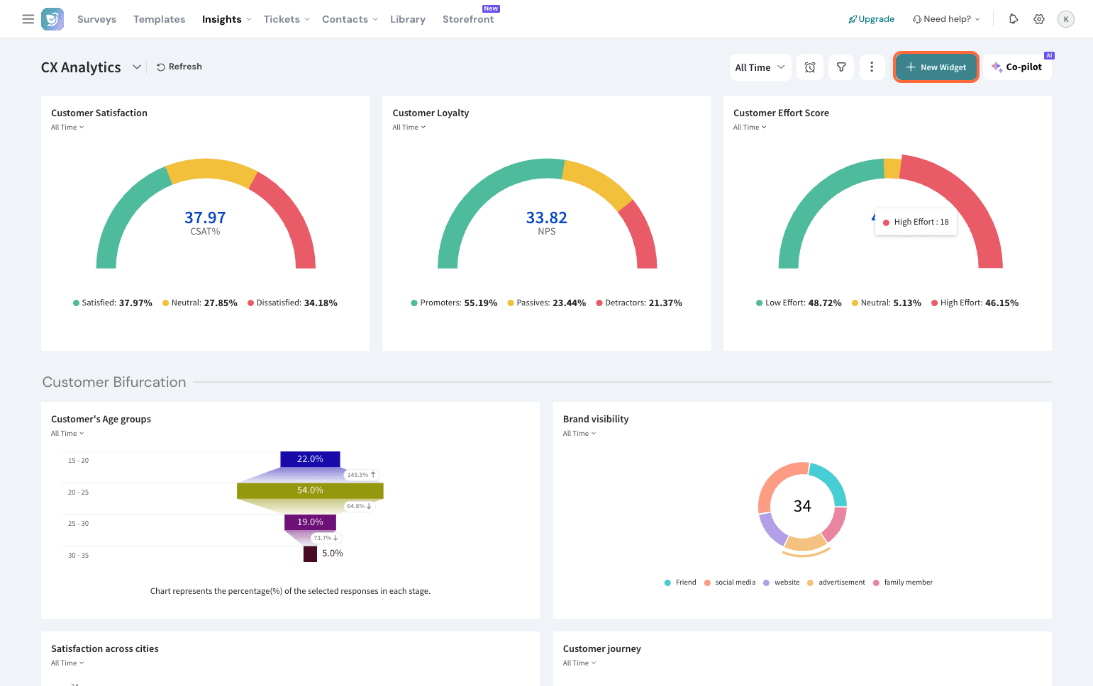 SurveySparrow: Indicadores de satisfacción, lealtad y esfuerzo del cliente.